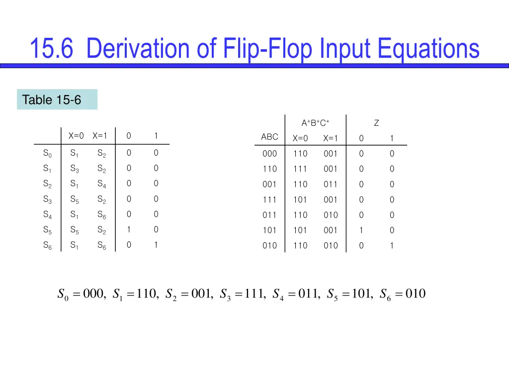 15 6 derivation of flip flop input equations 1