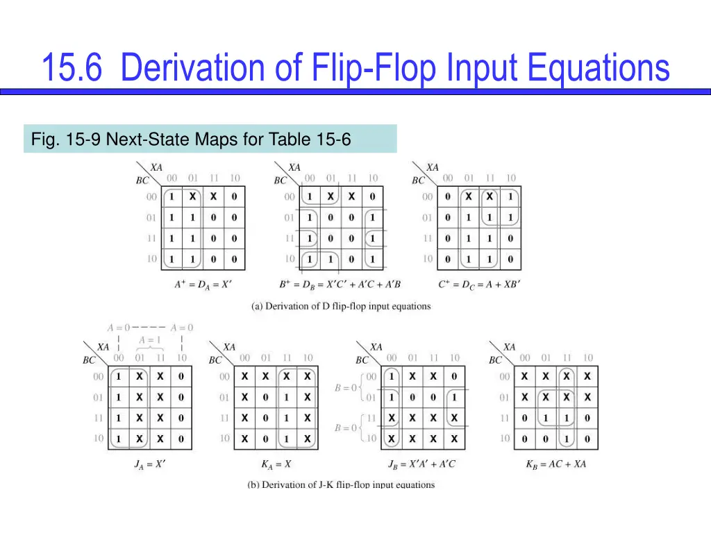 15 6 derivation of flip flop input equations 2
