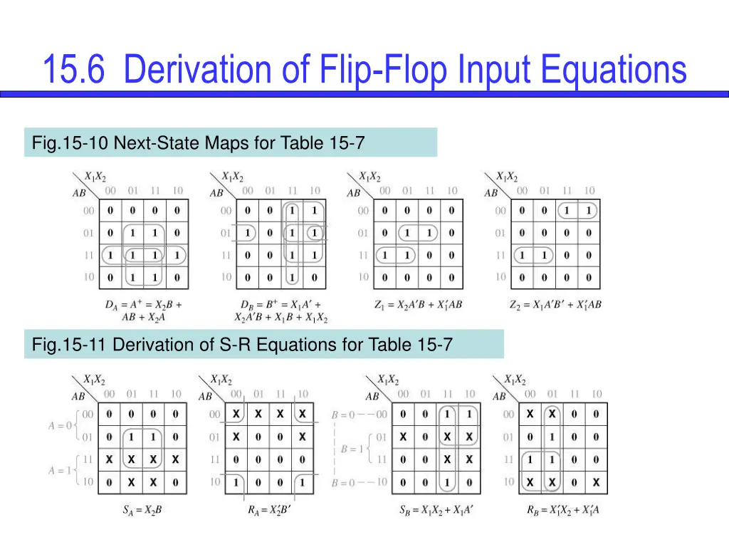 15 6 derivation of flip flop input equations 4