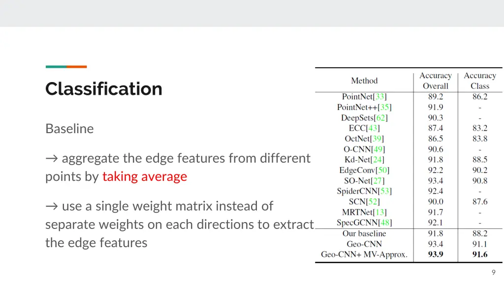 classification