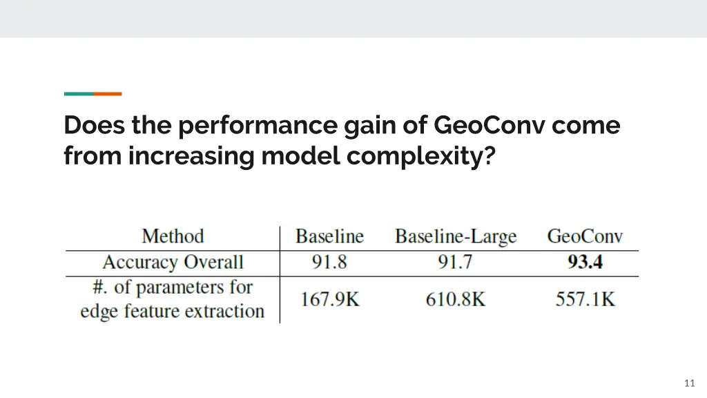 does the performance gain of geoconv come from