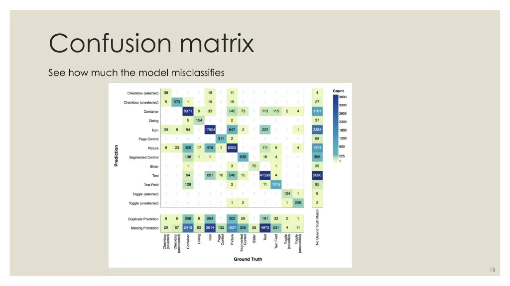 confusion matrix