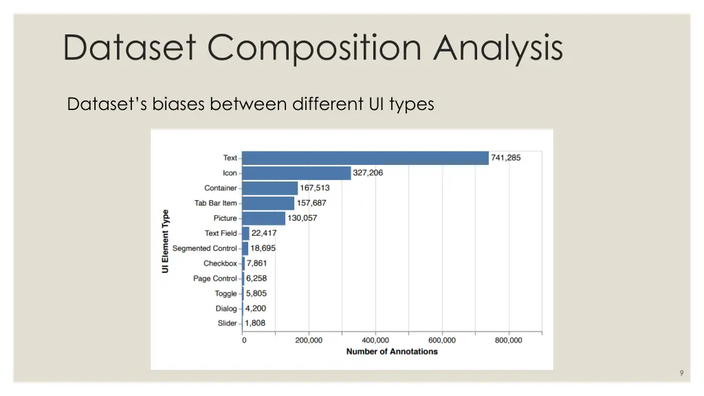 dataset composition analysis