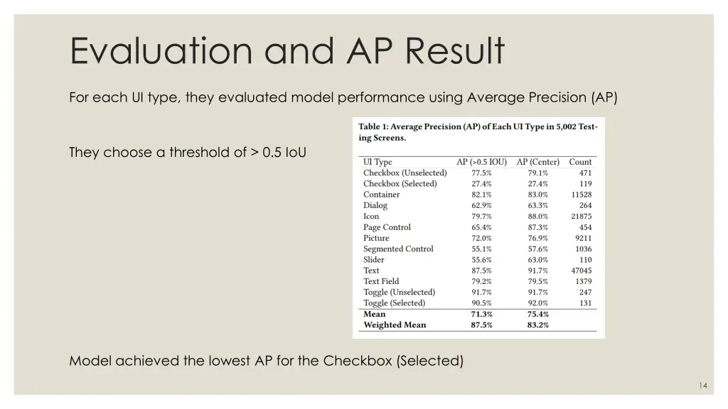 evaluation and ap result