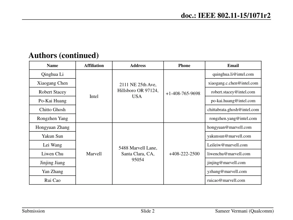 doc ieee 802 11 15 1071r2 1