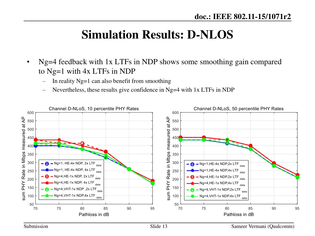 doc ieee 802 11 15 1071r2 12