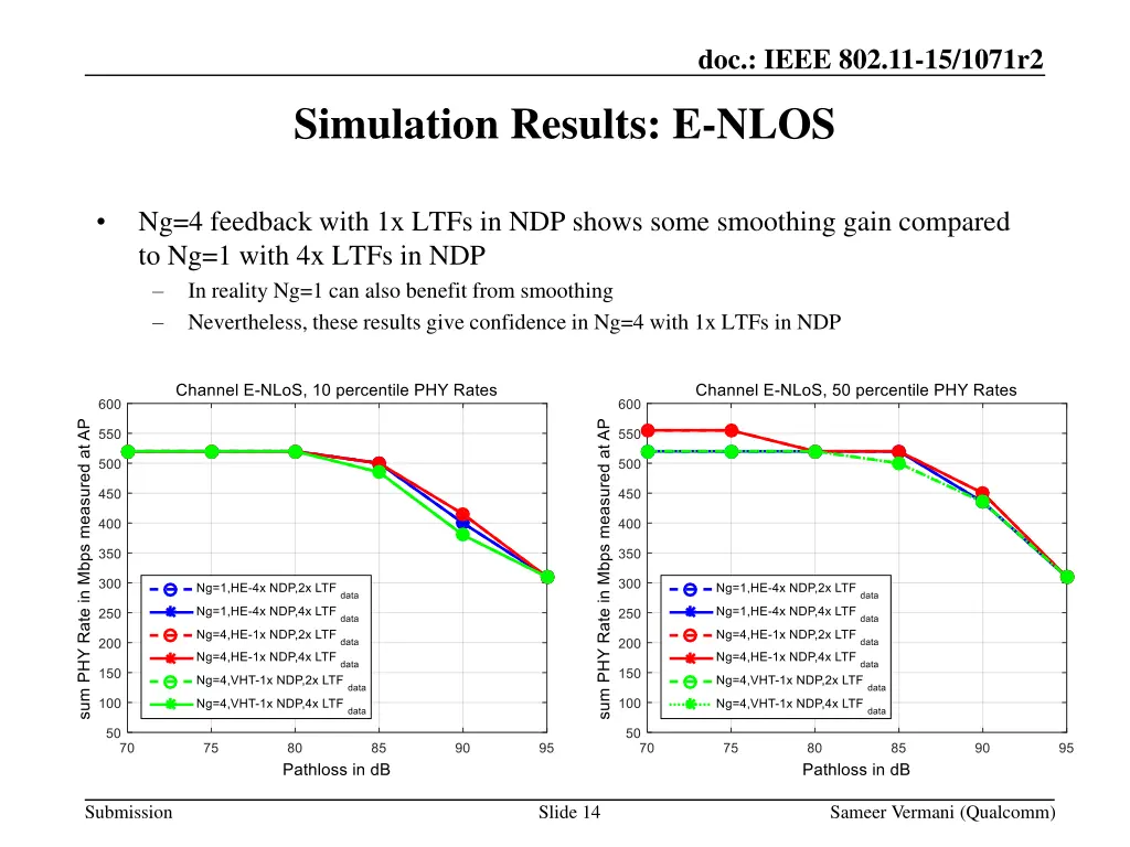 doc ieee 802 11 15 1071r2 13