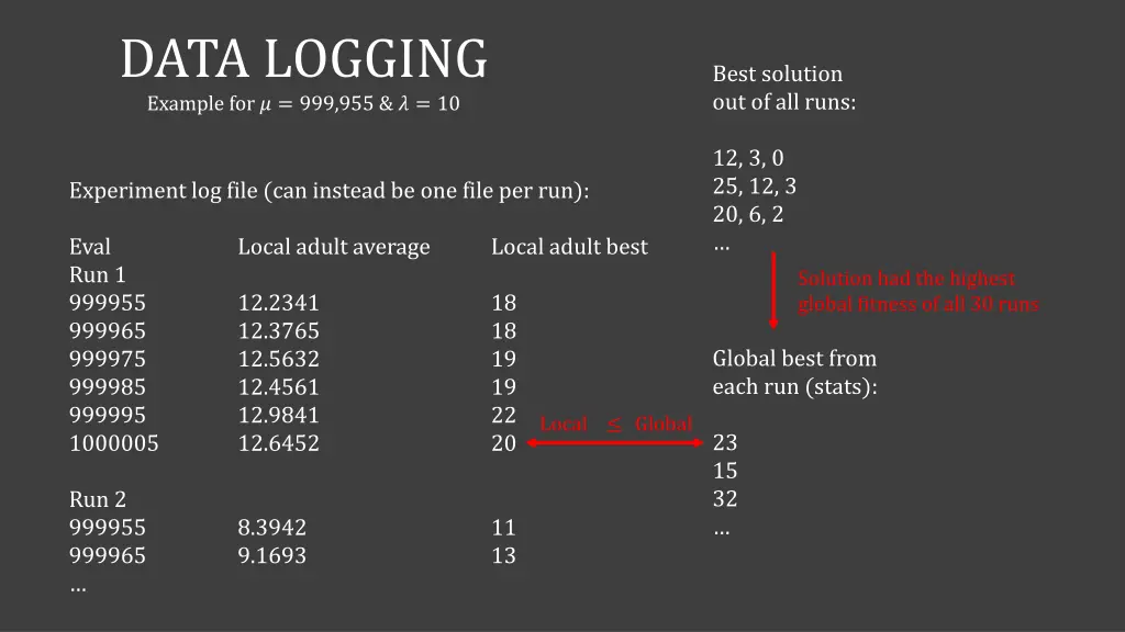 data logging example for 999 955 10