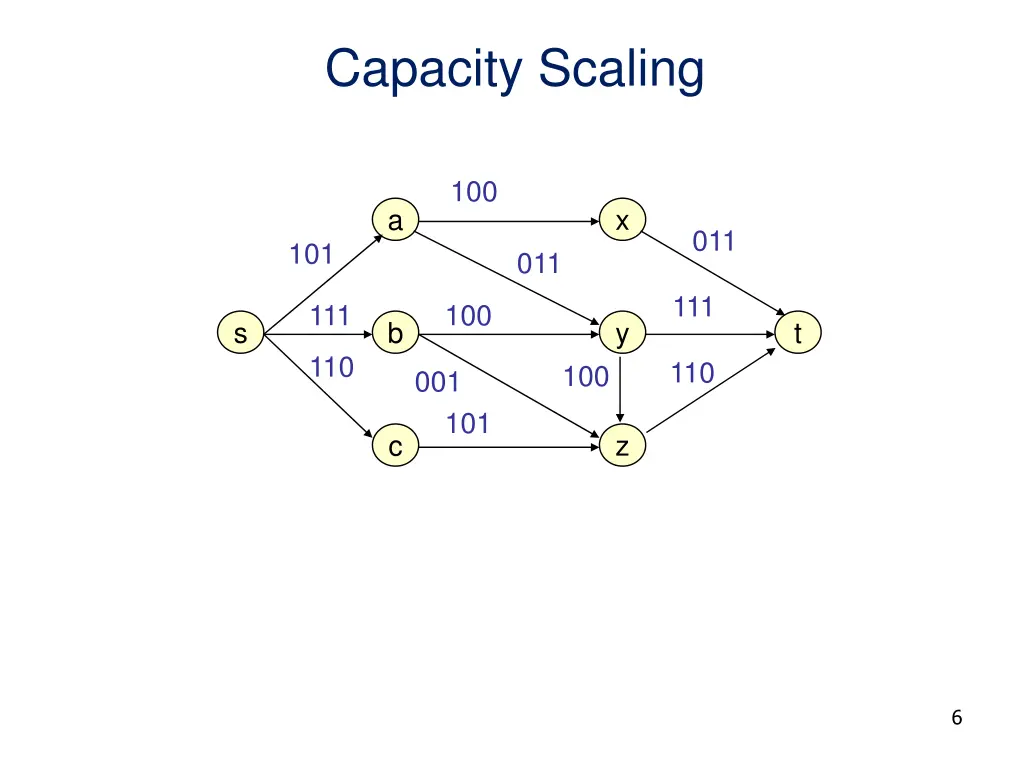capacity scaling 2