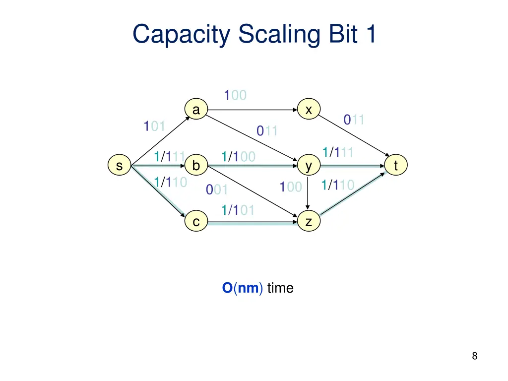 capacity scaling bit 1 1