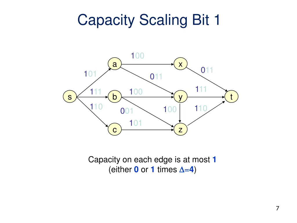 capacity scaling bit 1