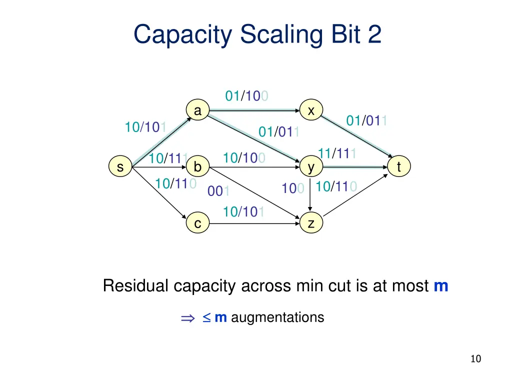 capacity scaling bit 2 1