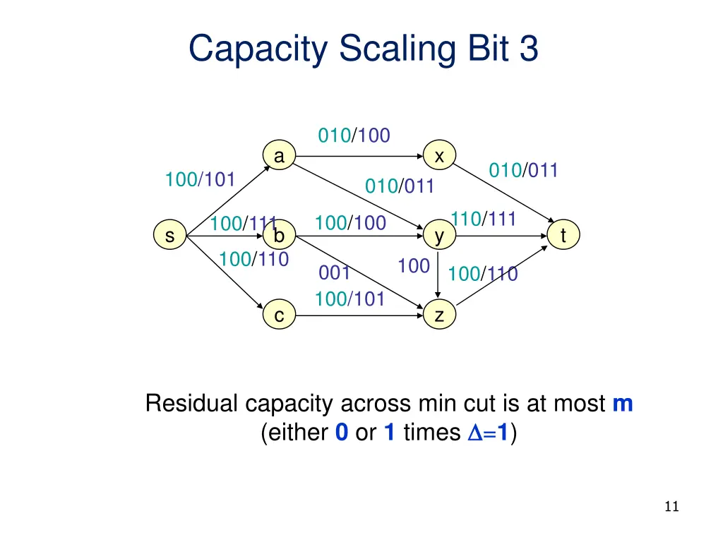 capacity scaling bit 3