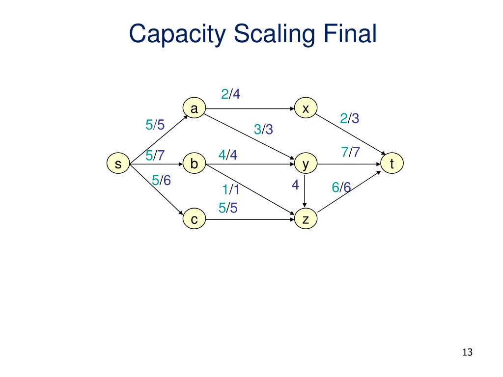 capacity scaling final