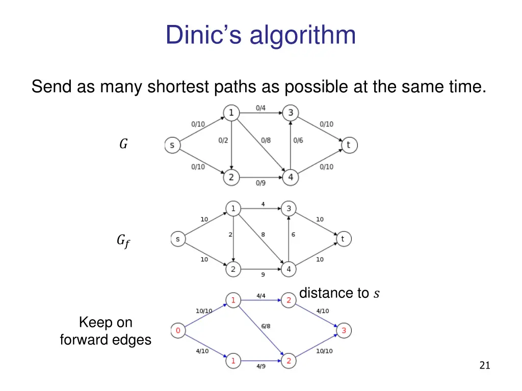dinic s algorithm