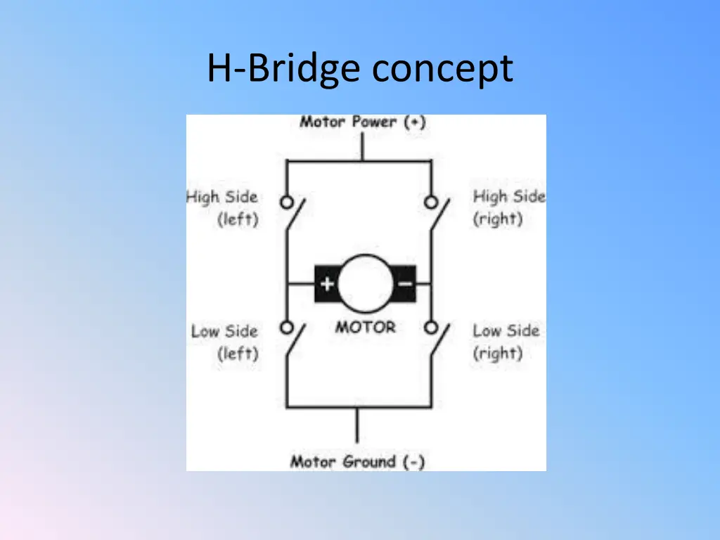 h bridge concept