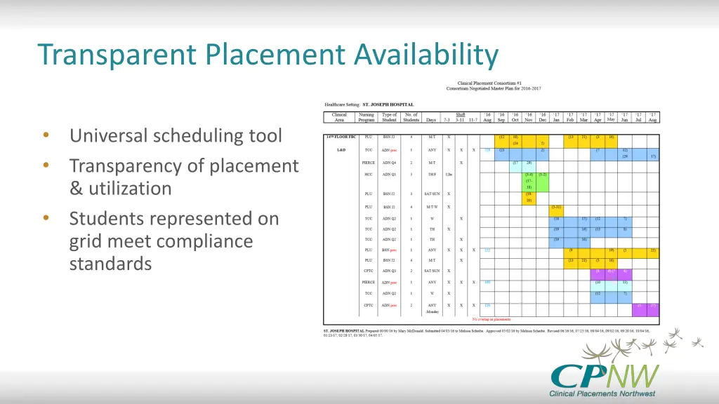 transparent placement availability