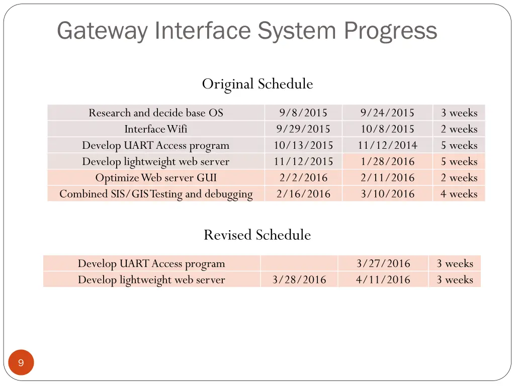 gateway interface system progress 3