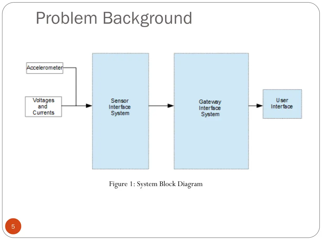 problem background 2
