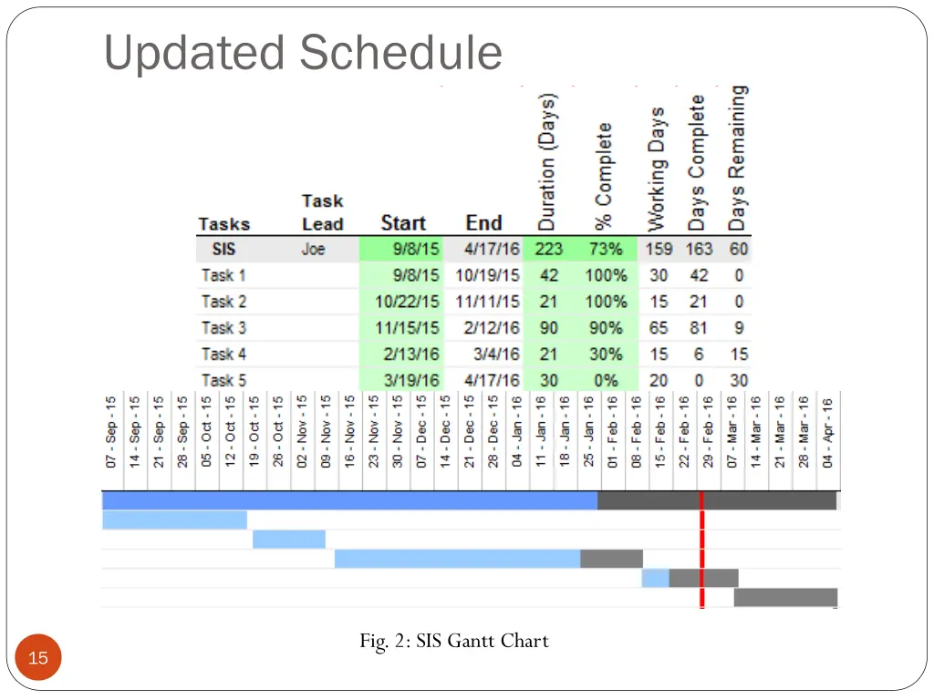 updated schedule