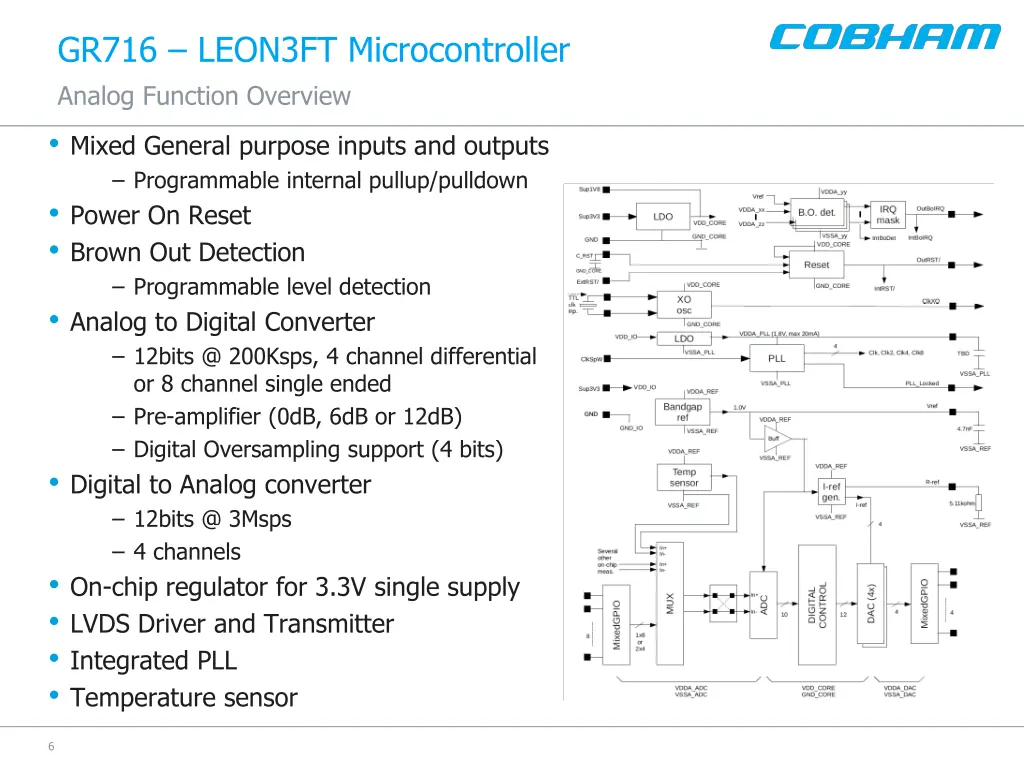 gr716 leon3ft microcontroller analog function