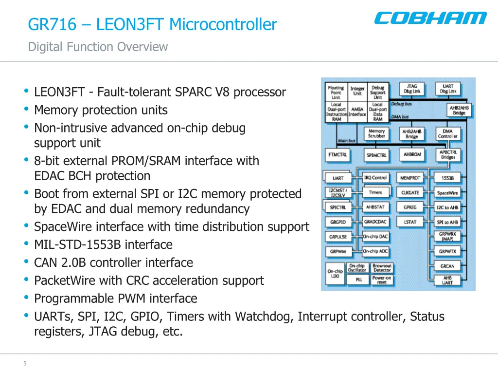 gr716 leon3ft microcontroller digital function