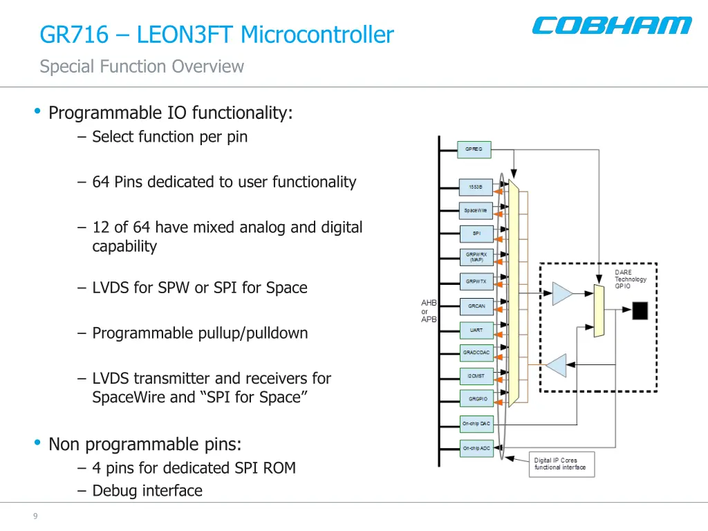 gr716 leon3ft microcontroller special function 2