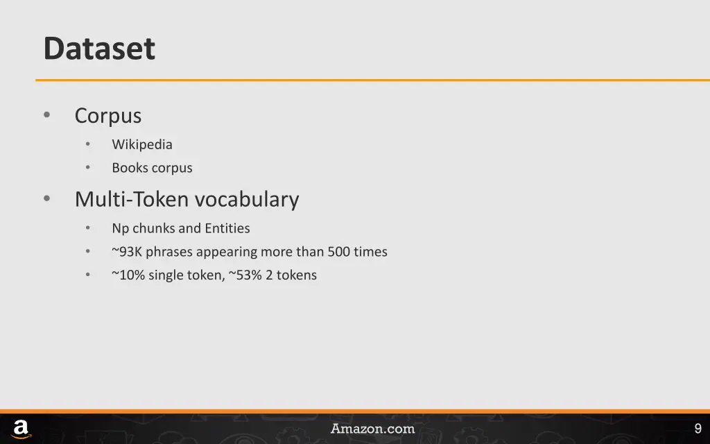 dataset