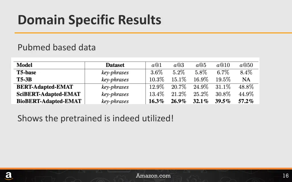 domain specific results