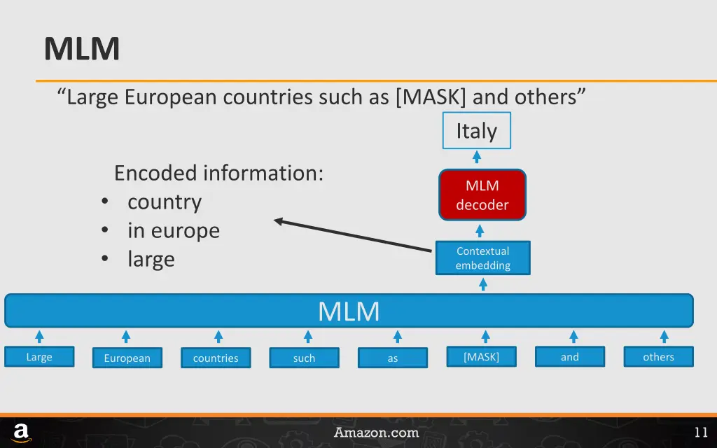 slide11