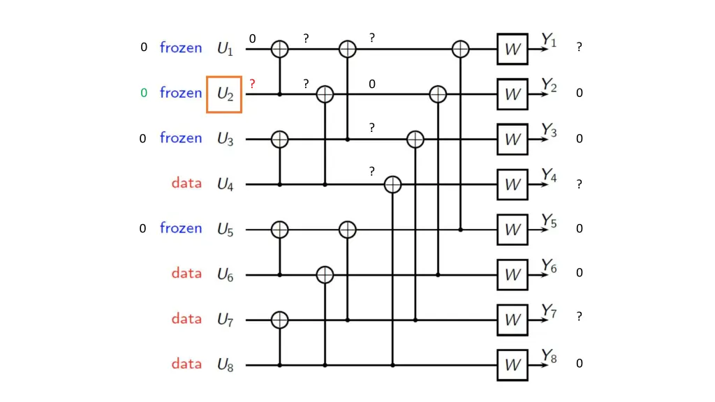 slide22