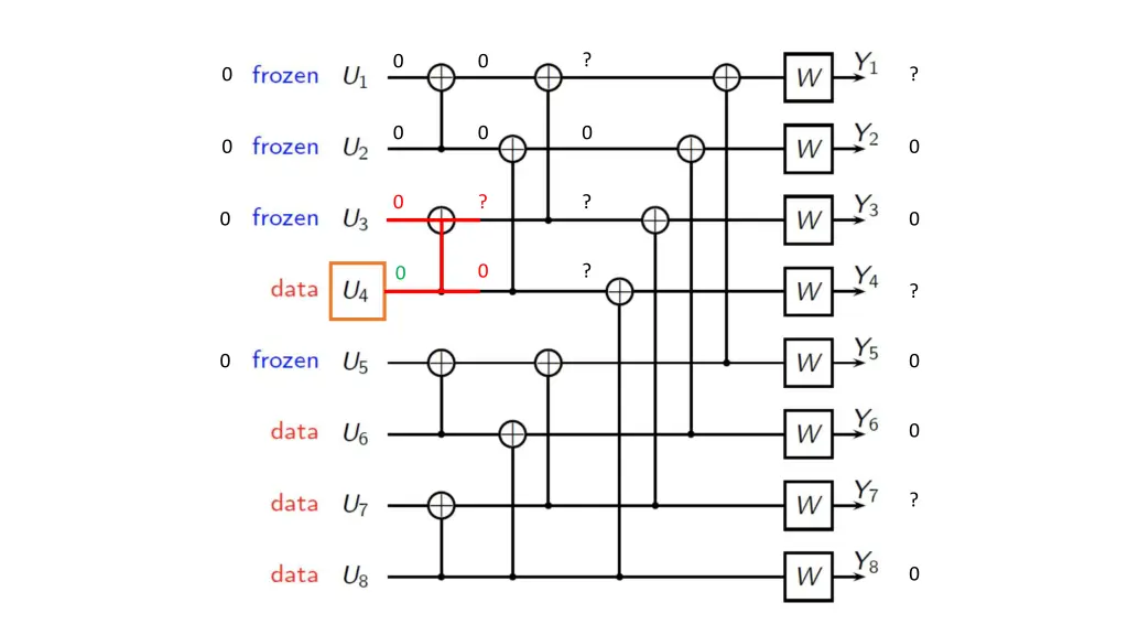slide29