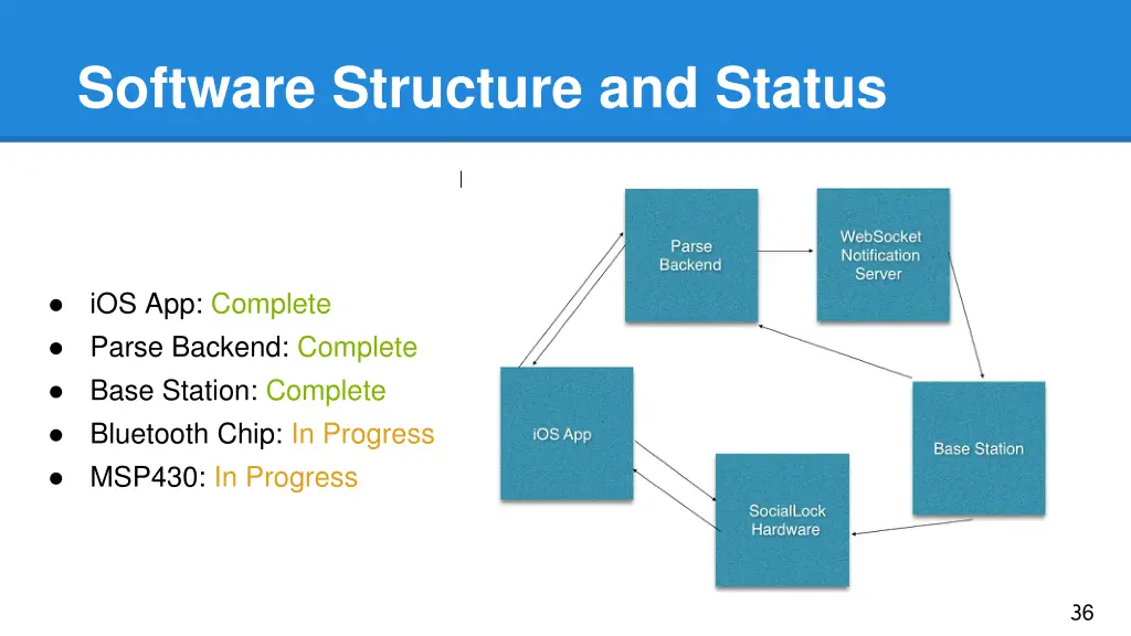 software structure and status 2