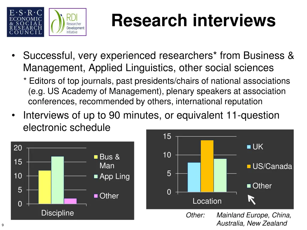research interviews
