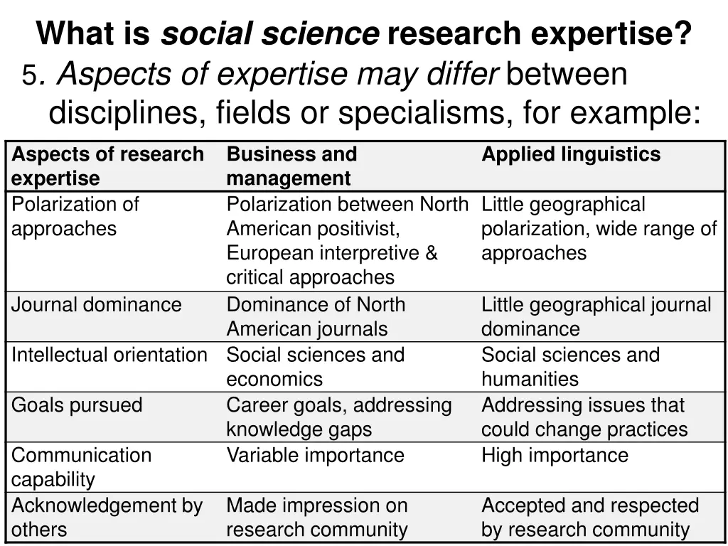what is social science research expertise