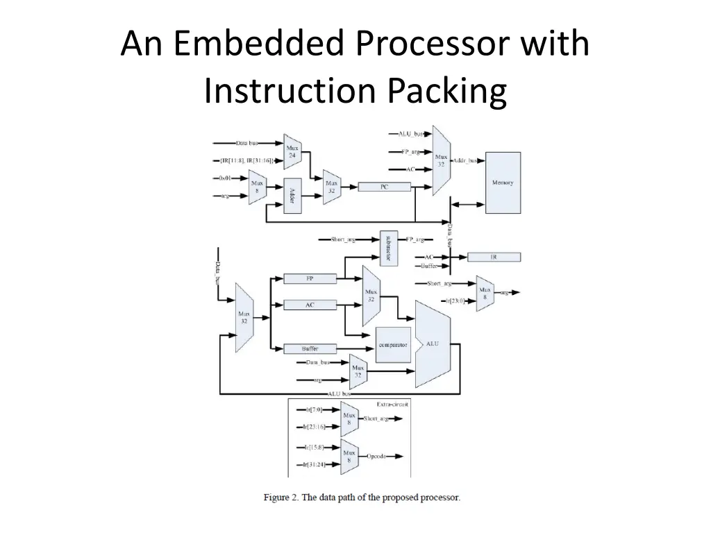 an embedded processor with instruction packing