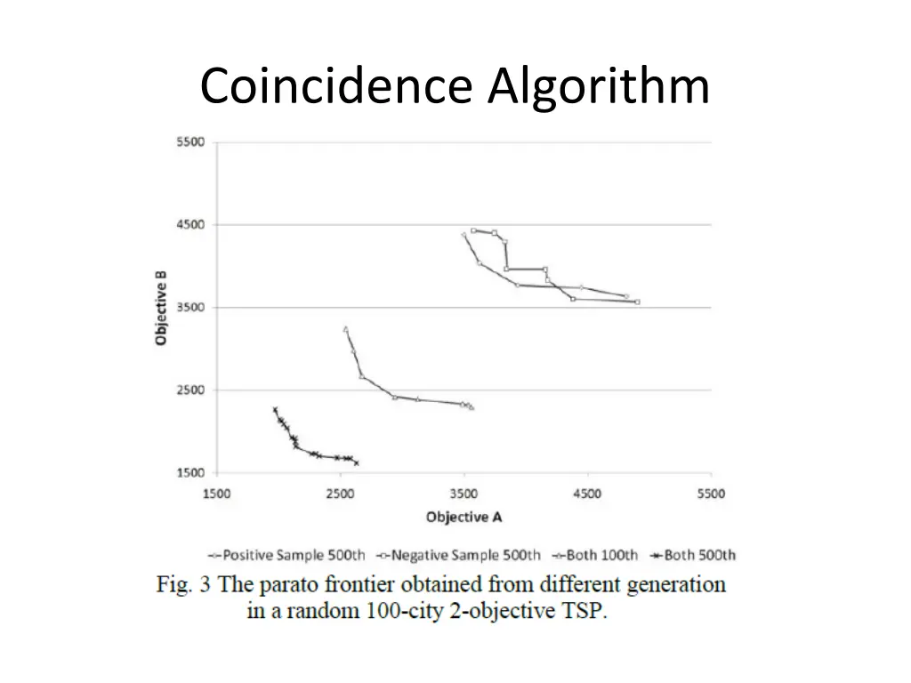 coincidence algorithm 1