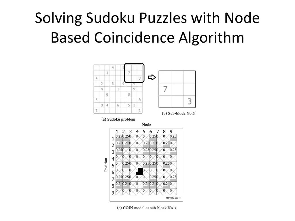 solving sudoku puzzles with node based