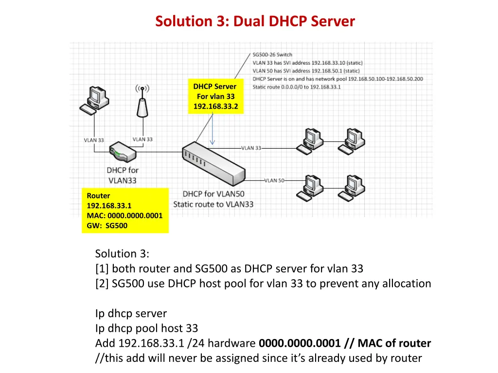 solution 3 dual dhcp server