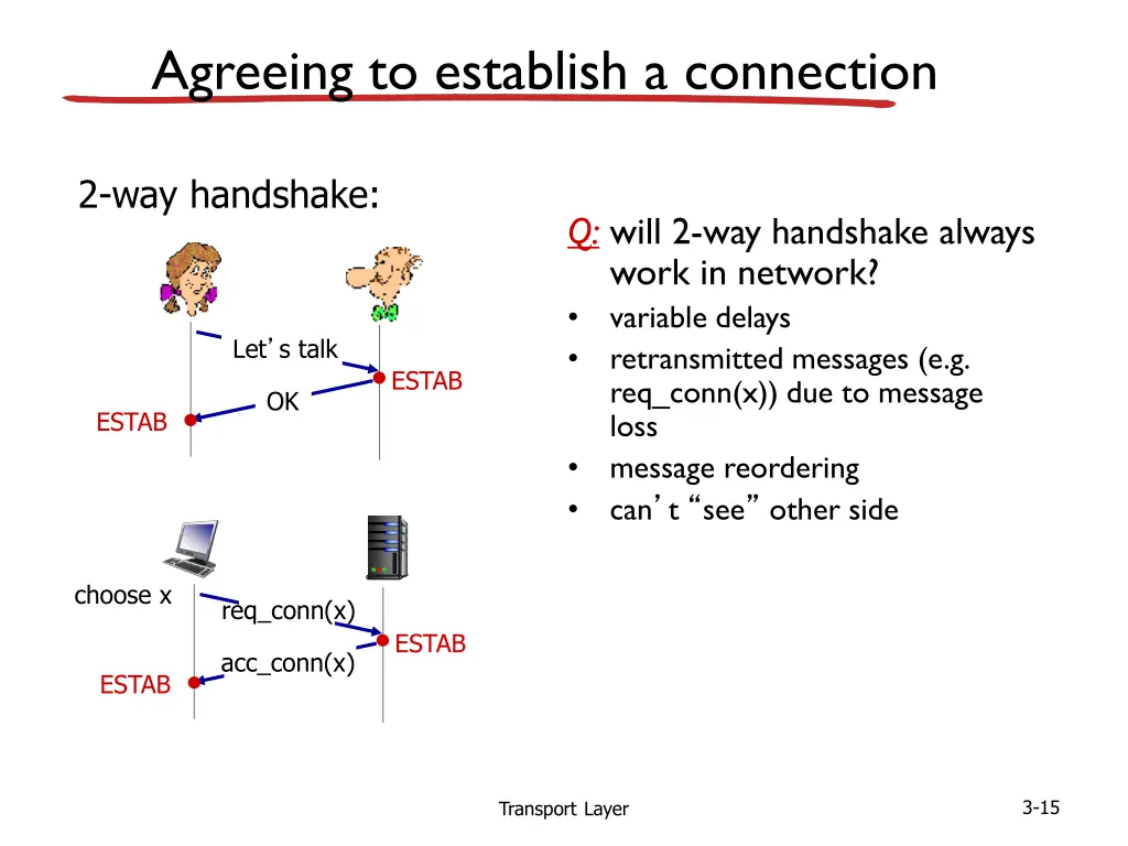 agreeing to establish a connection