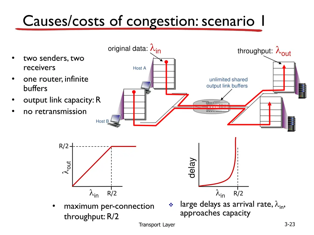 causes costs of congestion scenario 1