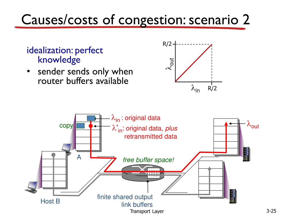causes costs of congestion scenario 2 1