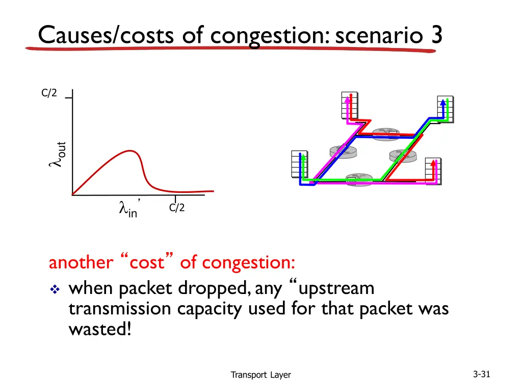 causes costs of congestion scenario 3 1