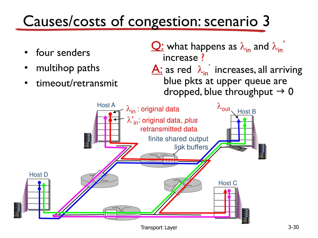 causes costs of congestion scenario 3