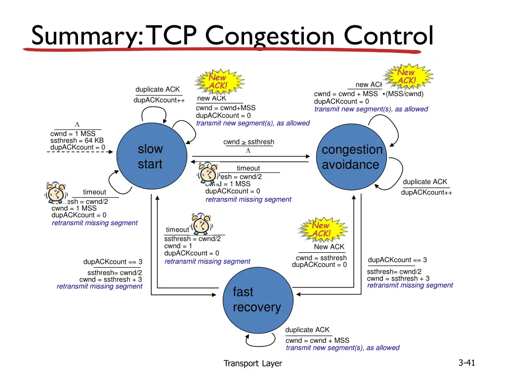 summary tcp congestion control