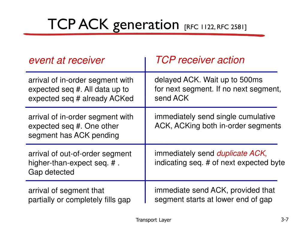 tcp ack generation rfc 1122 rfc 2581