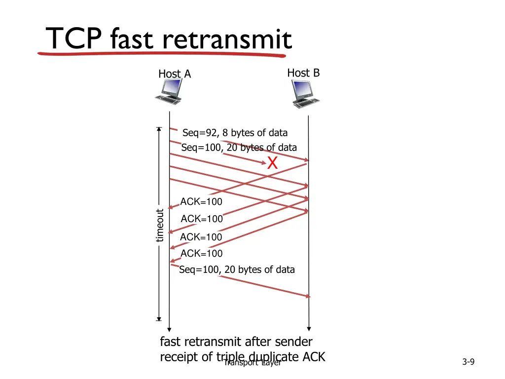 tcp fast retransmit 1