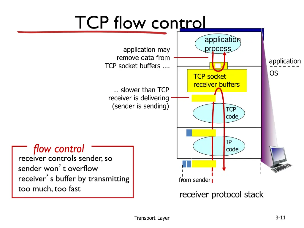 tcp flow control