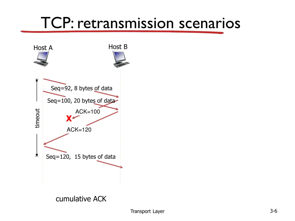 tcp retransmission scenarios 1