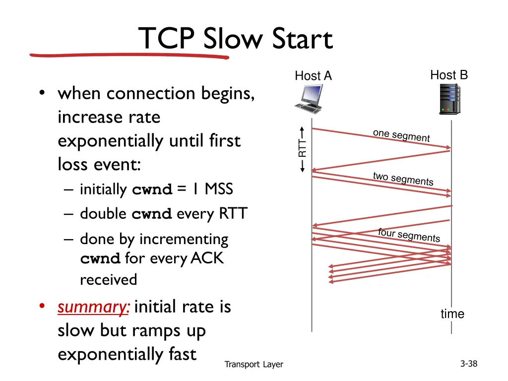 tcp slow start